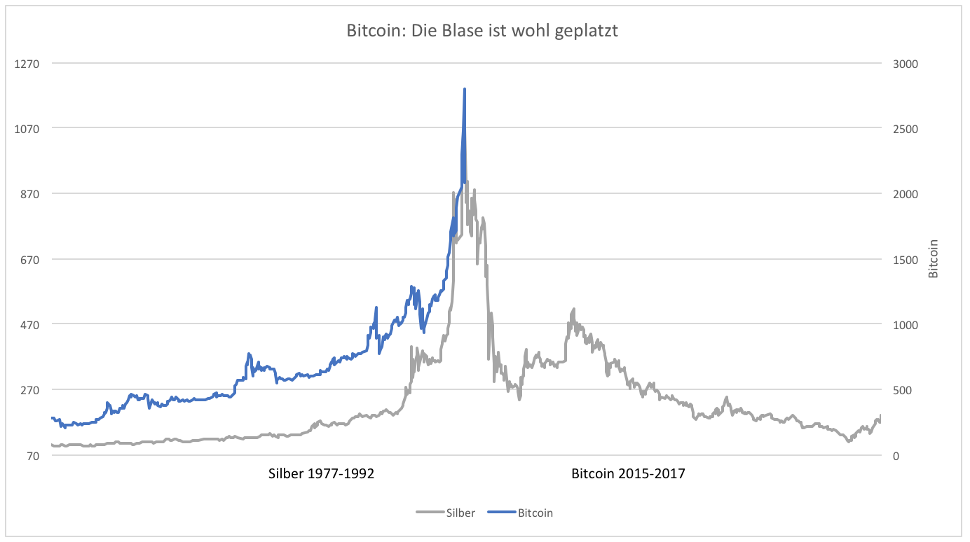 bitcoin implosion
